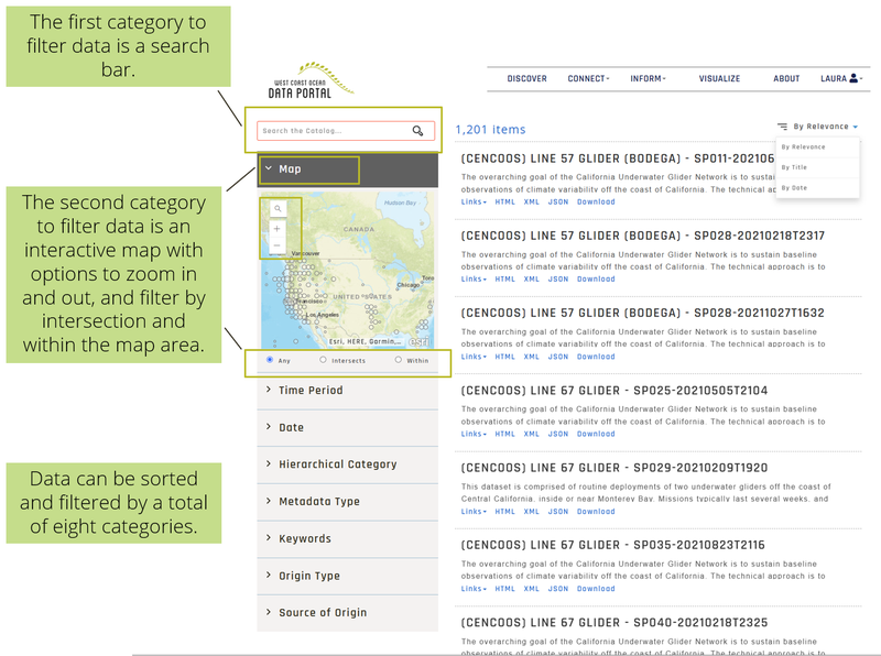 Slide explaining the basics of the catalog