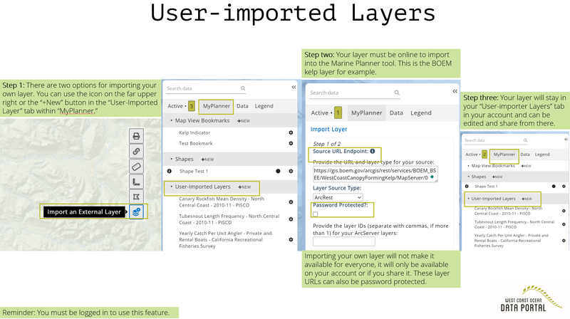 User layers basics